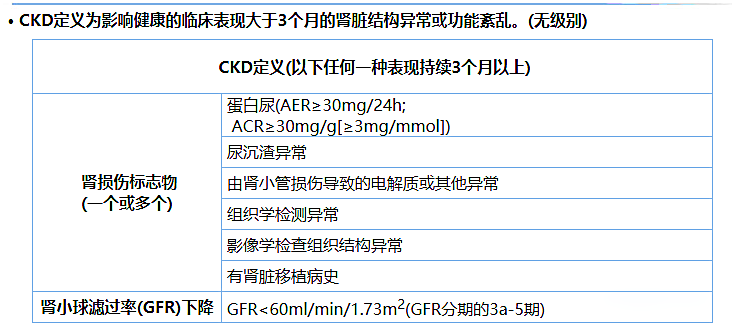 尿蛋白、尿白蛋白和尿微量白蛋白三者是什么關(guān)系？